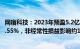 网宿科技：2023年预盈5.2亿6.3亿元，同比增172.83%230.55%，非经常性损益影响约1.83亿元