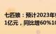 七匹狼：预计2023年归母净利润2.41亿元3.01亿元，同比增60%100%