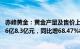 赤峰黄金：黄金产量及售价上涨，预计2023年归母净利润7.6亿8.3亿元，同比增68.47%83.99%