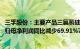 三孚股份：主要产品三氯氢硅等平均售价下降，预计2023年归母净利润同比减少69.91%77.94%