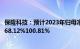 保隆科技：预计2023年归母净利润3.6亿4.3亿元，同比增加68.12%100.81%