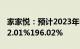 家家悦：预计2023年归母净利润同比增长122.01%196.02%