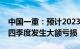 中国一重：预计2023年转亏25亿元29亿元，四季度发生大额亏损