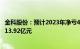 金科股份：预计2023年净亏48亿元78亿元，上年同期净亏213.92亿元