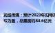 光线传媒：预计2023年归母净利润4.1亿元5.1亿元，同比扭亏为盈，总票房约84.6亿元