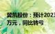 冀凯股份：预计2023年净亏损145万元280万元，同比转亏