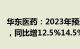 华东医药：2023年预盈28.12亿元28.62亿元，同比增12.5%14.5%