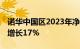 诺华中国区2023年净销售额33亿美元，同比增长17%