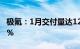 极氪：1月交付量达12537辆， 同比增长302%