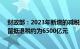 财政部：2023年新增的减税降费约为1.57万亿元，办理的留抵退税约为6500亿元