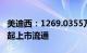 美迪西：1269.0355万股限售股将于2月19日起上市流通