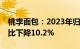 桃李面包：2023年归母净利润5.75亿元，同比下降10.2%