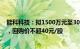 能科科技：拟1500万元至3000万元集中竞价回购公司股份，回购价不超40元/股