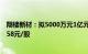 翔楼新材：拟5000万元1亿元回购公司股份，回购价格不超58元/股