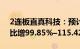 2连板直真科技：预计2023年归母净利润同比增99.85%–115.42%