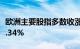 欧洲主要股指多数收涨，德国DAX30指数涨0.34%