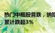 热门中概股普跌，纳斯达克中国金龙指数本周累计跌超3%