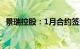 景瑞控股：1月合约签约销售额约2.06亿元