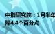 中指研究院：1月半年内计划购房占比环比下降4.4个百分点