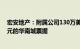 宏安地产：附属公司130万美元出售本金总额约为300万美元的华南城票据