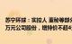 苏宁环球：实控人 董秘等部分董监高拟增持2000万元4000万元公司股份，增持价不超4元/股