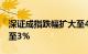 深证成指跌幅扩大至4%，上证指数跌幅扩大至3%