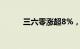 三六零涨超8%，成交额超5亿元