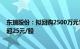 东瑞股份：拟回购2500万元5000万元公司股份，回购价不超25元/股