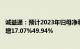 诚益通：预计2023年归母净利润1.46亿元–1.87亿元，同比增17.07%49.94%