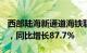 西部陆海新通道海铁联运班列首月开行978列，同比增长87.7%