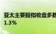 亚太主要股指收盘多数上涨，韩国综合指数涨1.3%