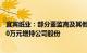 宜宾纸业：部分董监高及其他核心管理人员拟1040万元1250万元增持公司股份