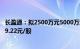 长盈通：拟2500万元5000万元回购公司股份，回购价不超39.22元/股