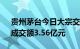 贵州茅台今日大宗交易折价成交20.8万股，成交额3.56亿元