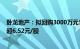 卧龙地产：拟回购3000万元5000万元公司股份，回购价不超6.52元/股