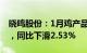 晓鸣股份：1月鸡产品销售收入4470.06万元，同比下滑2.53%