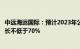 中远海运国际：预计2023年公司权益持有人应占溢利同比增长不低于70%