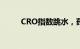 CRO指数跳水，药明康德跌逾5%