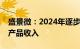 盛景微：2024年逐步实现地勘电子控制模块产品收入