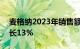 麦格纳2023年销售额为428亿美元，同比增长13%