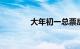 大年初一总票房突破13亿元