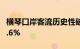 横琴口岸客流历史性破“八”，同比增长103.6%