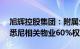 旭辉控股集团：附属公司约3.39亿港元出售悉尼相关物业60%权益