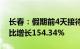 长春：假期前4天接待游客68.02万人次，同比增长154.34%