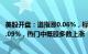 美股开盘：道指涨0.06%，标普500指数涨0.08%，纳指涨0.09%，热门中概股多数上涨