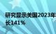 研究显示美国2023年罢工人数接近54万，增长141%