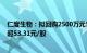 仁度生物：拟回购2500万元5000万元公司股份，回购价不超53.31元/股