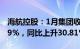 海航控股：1月集团收入客公里环比上升32.29%，同比上升30.81%