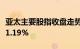 亚太主要股指收盘走势分化，韩国综合指数涨1.19%