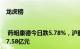 龙虎榜 | 药明康德今日跌5.78%，沪股通专用买入3.87亿元并卖出17.58亿元